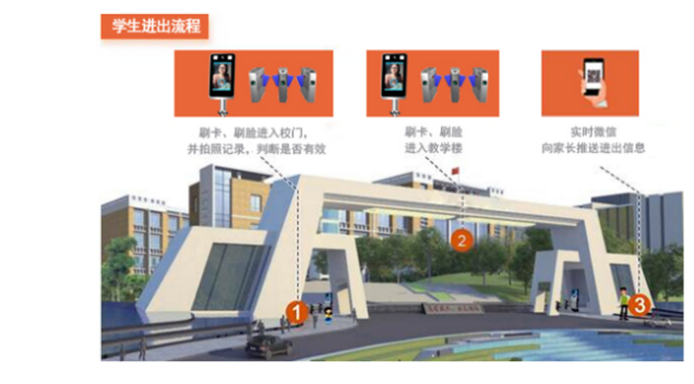 智慧校園方案綜述