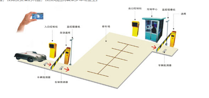 創(chuàng)新通停車場系統(tǒng)解決方案簡介