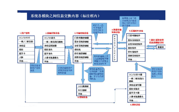 專業(yè)通道閘廠家全面解析通道閘系統(tǒng)
