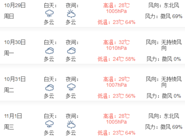 創新通