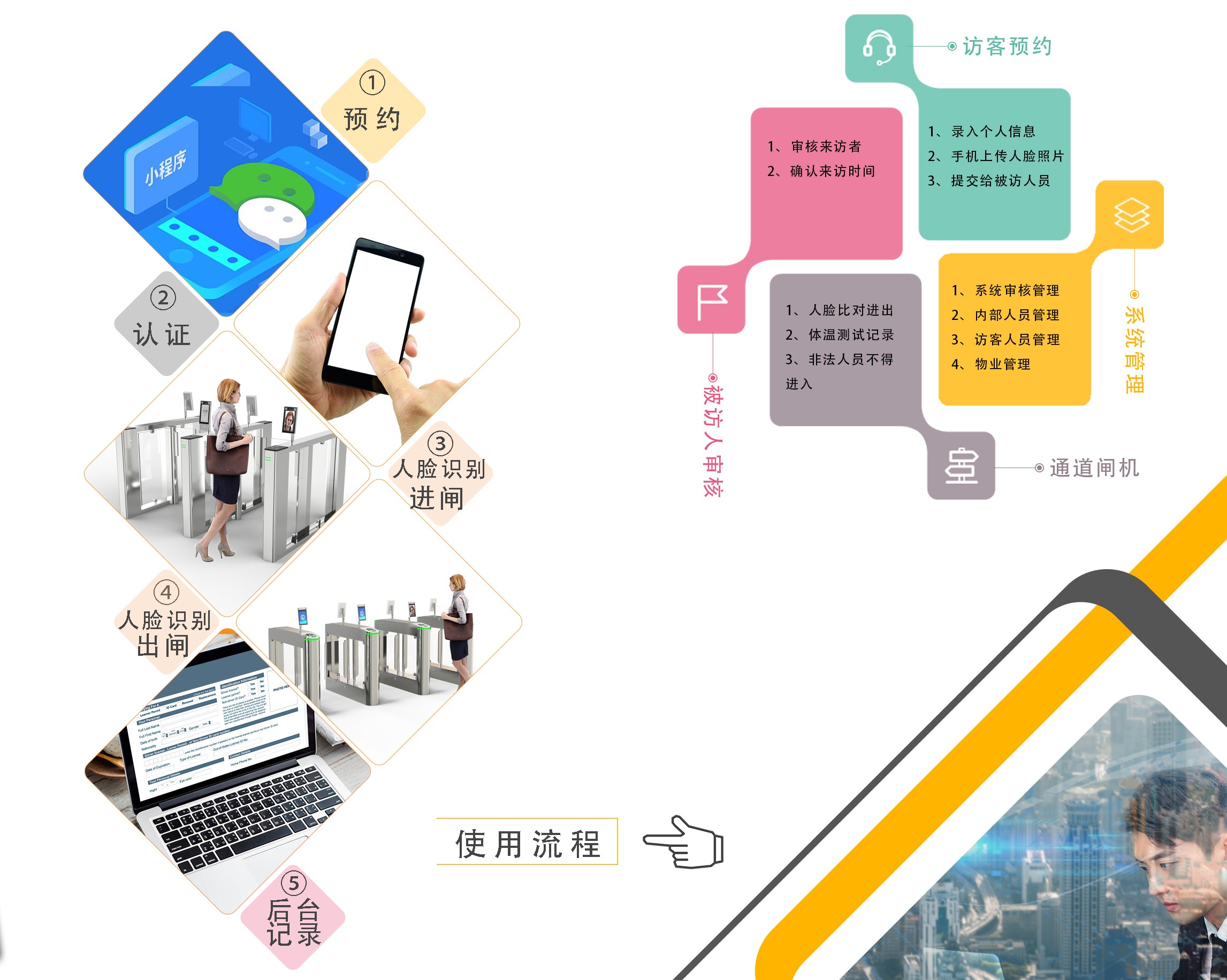 訪客管理系統