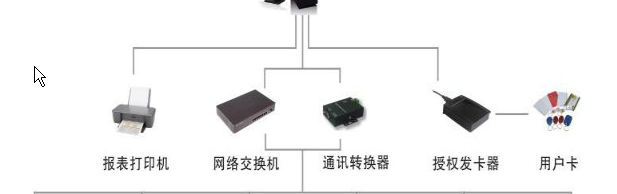 智慧校園微信電了碼閘機推送系統——人臉識別解決方案《創新通科