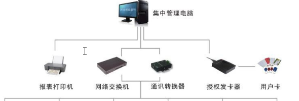 創新通翼閘工作原理