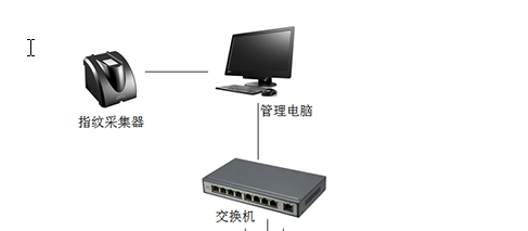 指紋識別門禁人行通道翼閘管理系統