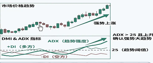 大數據市場未來將呈現三大發展趨勢