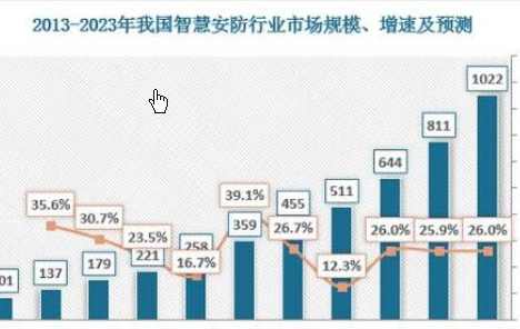 誰將贏得未來安防顯示設(shè)備市場(chǎng)?