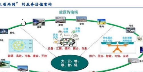 物聯(lián)網(wǎng)能否主導(dǎo)能源安防未來(lái)