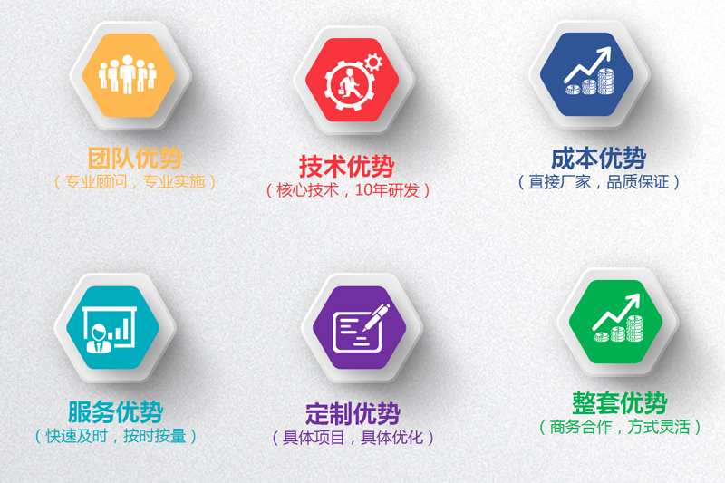 擺閘,三輥閘,速通閘,旋轉(zhuǎn)閘,平移閘,一字閘,人臉識(shí)別，